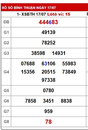Soi cầu xsmn 24/7/25, dự đoán xsmn 24/7/25, chốt số xsmn 24-7-25, soi cầu miền nam vip 24 07 25, soi cầu mn 24-7-2025, soi cầu xsmn 24/7/25, dự đoán mn 24/7/25