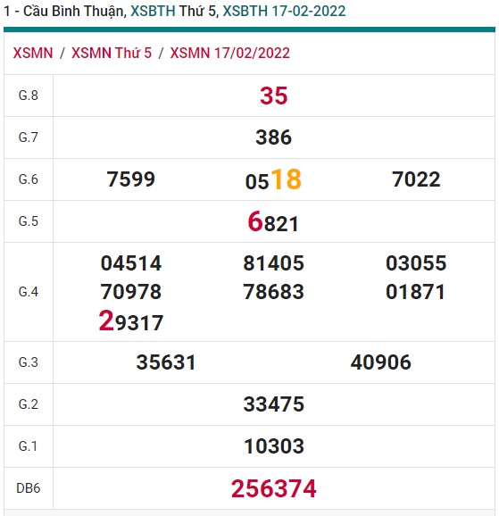 soi cầu xsmn Bình Thuận 24/2/2022