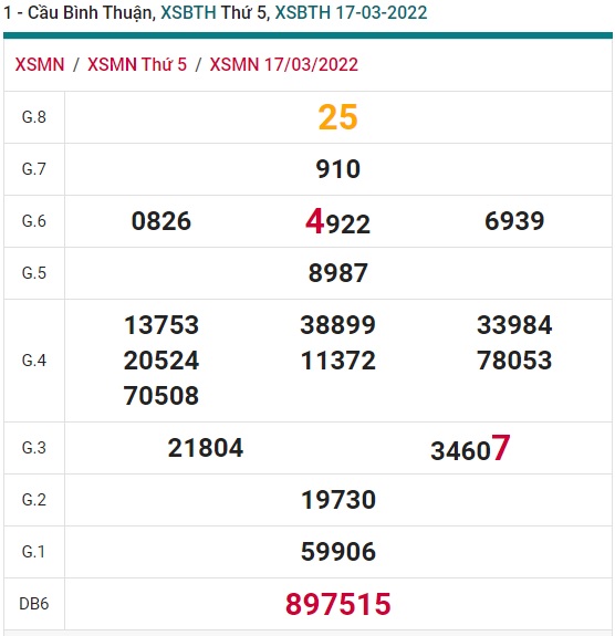 soi cầu xsmn Bình Thuận 24/3/22