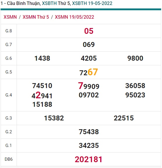 Soi cầu xsmn 26 5 2022, dự đoán xsmn 26/5/2022, chốt số xsmn 26 05 22, soi cầu miền nam vip, soi cầu mn 26-5-2022, soi cầu xsmn 26-5-2022, dự đoán mn 26-5-2022