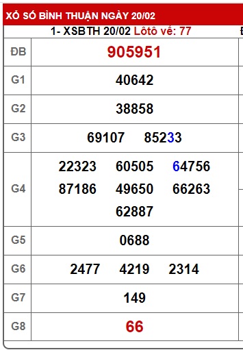 Soi cầu xsmn 27/2/25, dự đoán xsmn 27/2/2025, chốt số xsmn 27/2/2025, soi cầu miền nam vip, soi cầu mn 27-02-2025, soi cầu xsmn 27-2-2025, dự đoán mn 27 02 2025