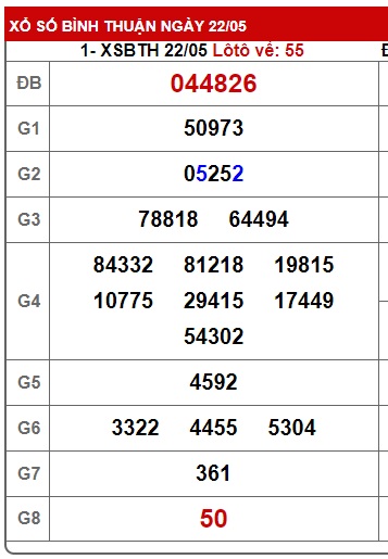  Soi cầu xsmn 29/5/25, dự đoán xsmn 29-5-2025, chốt số xsmn 29/5/25, soi cầu miền nam vip 29 05 25, soi cầu mn 29-5-2025, soi cầu xsmn 29/5/25, dự đoán mn 29/5/2025