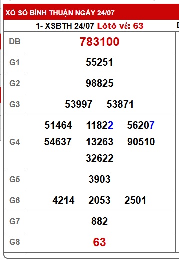 Soi cầu xsmn 31/7/25, dự đoán xsmn 31-7-25, chốt số xsmn 31/7/2025, soi cầu miền nam vip 31-7-25, soi cầu mn 31-7-2025, soi cầu xsmn 31/7/25, dự đoán mn 31 07 25