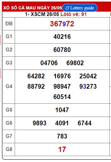  Soi cầu xsmn 2/6/25, dự đoán xsmn 2/6/25, chốt số xsmn 02-6-2025, soi cầu miền nam vip 02 06 2025, soi cầu mn 02-6-2025, soi cầu xsmn 2-6-2025