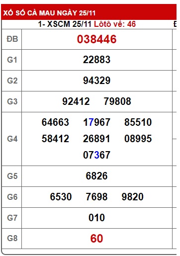 Soi cầu xsmn 2/12/24, dự đoán xsmn 2/12/24, chốt số xsmn 02 12 2024, soi cầu miền nam 2/12/2024, soi cầu mn 02-12,  dự đoán mn 2/12/24