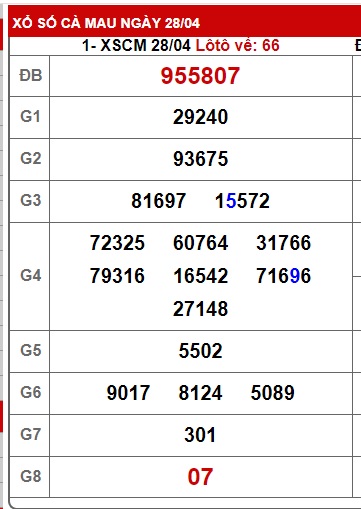 Soi cầu xsmn 5/5/25, dự đoán xsmn 05-5-2025, chốt số xsmn 05/5/25, soi cầu miền nam vip, soi cầu mn 05/5/2025, soi cầu xsmn 05-5-2025, dự đoán mn 05-5-2025