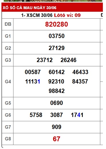Soi cầu xsmn 07/7/25, dự đoán xsmn 07/7/25, chốt số xsmn 7-7-25, soi cầu miền nam 07/07/2025, soi cầu mn 07-07-2025,  dự đoán mn 07-7-25