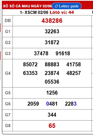  Soi cầu xsmn 9/6/25, dự đoán xsmn 09/6/25, chốt số xsmn 9/6/25, soi cầu miền nam vip, soi cầu mn 9/6/25, soi cầu xsmn 09/6/2025