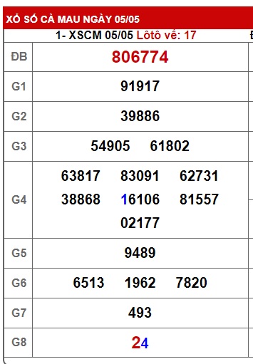 Soi cầu xsmn 12/5/25, dự đoán xsmn 12-5-2025, chốt số xsmn 12/5/25, soi cầu miền nam 12/5/2025 soi cầu mn 12/5/2025,  dự đoán mn 12-5-2025