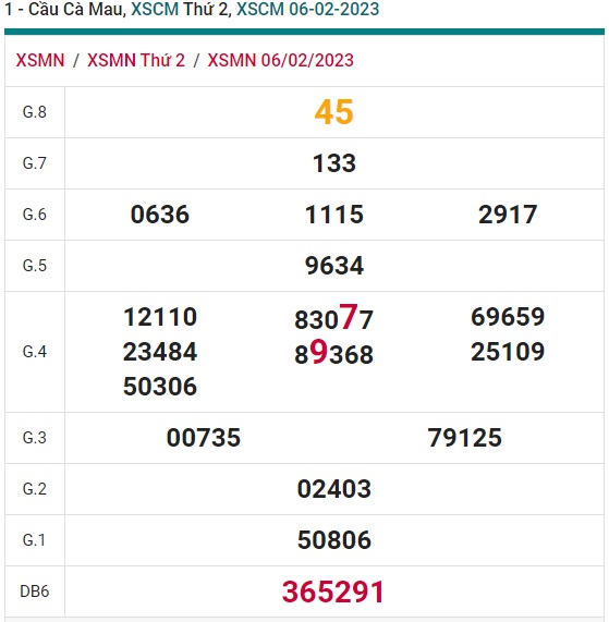    Cầu XSMN đài Cà Mau ngày 13/2/23