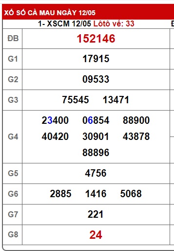  Soi cầu xsmn 19/5/25, dự đoán xsmn 19/5/25, chốt số xsmn 19-5-2025, soi cầu miền nam vip 19 05 2025, soi cầu mn 19-5-2025, soi cầu xsmn 19/5/25
