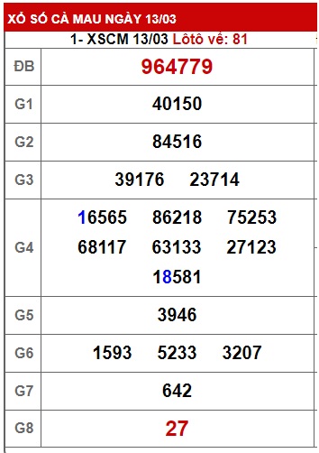    Cầu XSMN đài Cà Mau ngày 20/3/23