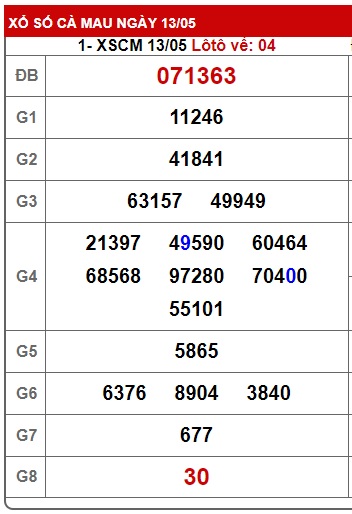 Soi cầu xsmn 20/5/24, dự đoán xsmn 20 5 24, chốt số xsmn 20-5-2024, soi cầu miền nam 20/5/24, soi cầu mn 20-5-2024,  dự đoán mn 20/5/24