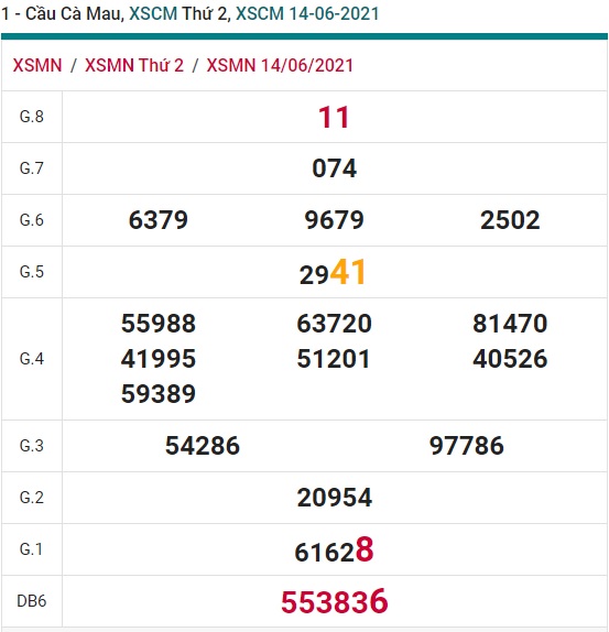  Cầu XSMN đài Cà Mau ngày 21/06