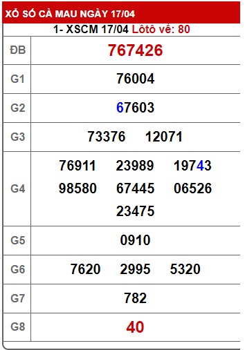 Soi cầu xsmn 24 4 23, dự đoán xsmn 24/4/23, chốt số xsmn 24/4/2023, soi cầu miền nam 24-4-23, soi cầu mn 24 4 23,  dự đoán mn 24/4/23