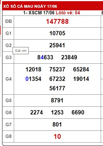 Soi cầu xsmn 24/6/24, dự đoán xsmn 24/6/24,  chốt số xsmn 24/6/24 soi cầu miền nam 24-6-2024, soi cầu mn 24/6/24