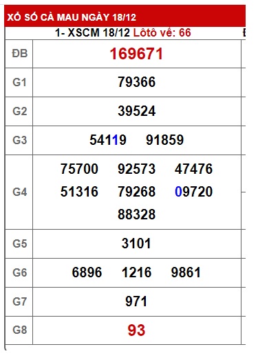 Soi cầu xsmn 25 12 23, dự đoán xsmn 25/12/2023, chốt số xsmn 25 12 23, soi cầu miền nam 25 12 23, soi cầu mn 25-12-2023,  dự đoán mn 25/12/2023