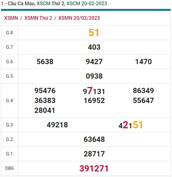  Cầu XSMN đài Cà Mau ngày 27/2/23