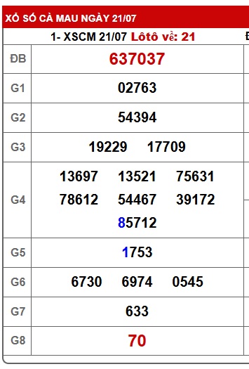 Soi cầu xsmn 28/7/25, dự đoán xsmn 28-7-25, chốt số xsmn 28/7/25, soi cầu miền nam 28/7/2025, soi cầu mn 28-7-25,  dự đoán mn 28/7/25