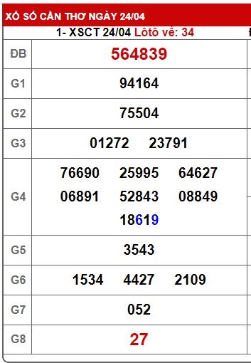 Soi cầu xsmn 01/5/24, dự đoán xsmn 1/5/24, chốt số xsmn 1-5-2024, soi cầu miền nam vip 01 05 24, soi cầu mn 01-5-24, soi cầu xsmn 1-15-2024, dự đoán mn 1 5 24