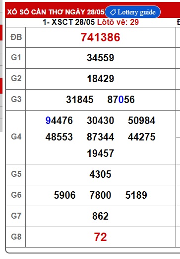 Soi cầu xsmn 04/6/25, dự đoán xsmn 4/6/25, chốt số xsmn 04/6/2025, soi cầu miền nam vip 04 06 25, soi cầu mn 04/6/2025, soi cầu xsmn 4-6-2025