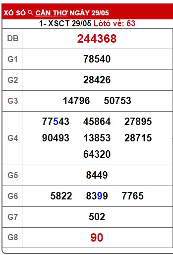 Soi cầu xsmn 5/6/24, dự đoán xsmn 05 6 24, chốt số xsmn 5/6/24, soi cầu miền nam vip 05 06 24, soi cầu mn 5-6-2024, soi cầu xsmn 05 06 24, dự đoán mn 5/6/24