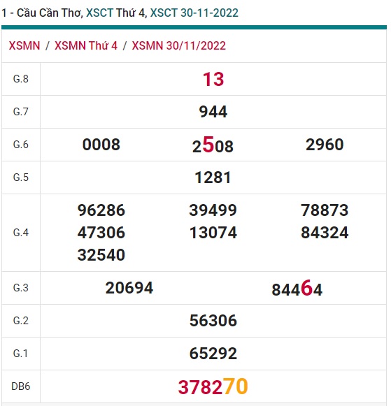 soi cầu xsmn Cần Thơ 7/12/22