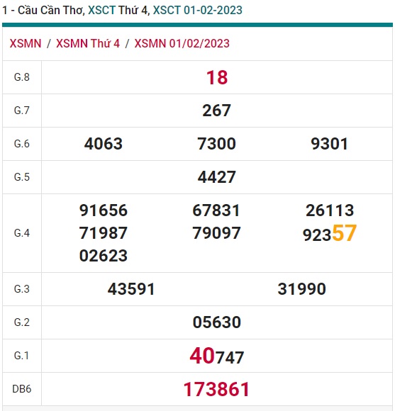 soi cầu xsmn Cần Thơ 8/2/23