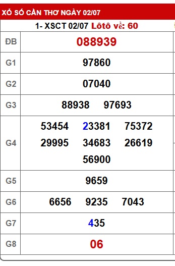 Soi cầu xsmn 09/7/25, dự đoán xsmn 09-7-25, chốt số xsmn 09/7/25, soi cầu miền nam vip 09 07 25, soi cầu mn 09-7-2025, soi cầu xsmn 09-7-2025, dự đoán mn 09-7-25