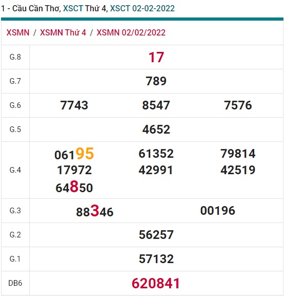 soi cầu xsmn Cần Thơ 09/2/22