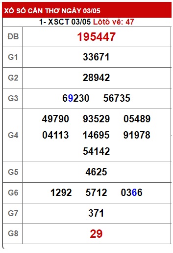 Soi cầu xsmn 10 5 23, dự đoán xsmn 10/5/23, chốt số xsmn 10 5 23, soi cầu miền nam vip 10 5 2023, soi cầu mn 10-5-23, soi cầu xsmn 10 05 2023, dự đoán mn 10/5/23