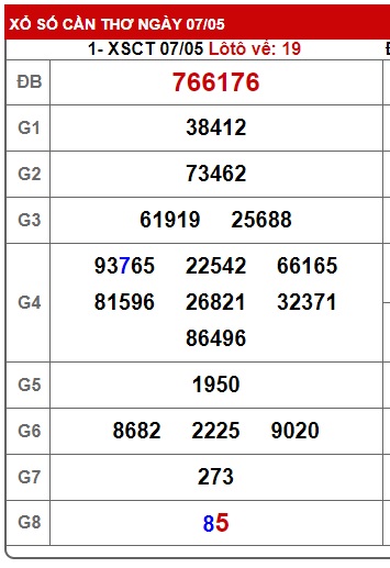 Soi cầu xsmn 14/5/25, dự đoán xsmn 14-5-2025, chốt số xsmn 14-5-2025, soi cầu miền nam vip, soi cầu mn 14-05-2025, soi cầu xsmn 14/5/2025