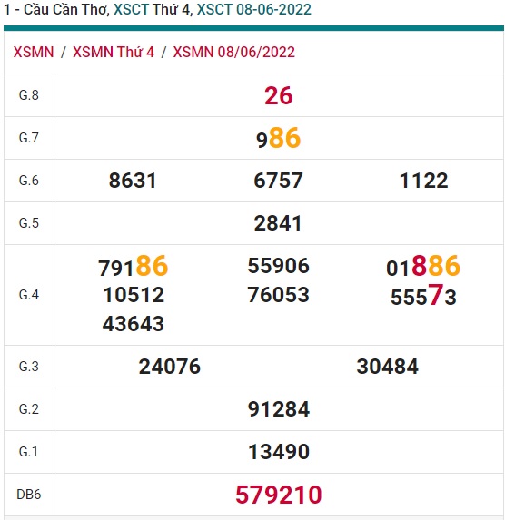 Soi cầu xsmn 15/6/2022, dự đoán xsmn 15/6/2022, chốt số xsmn 15 06 2022, soi cầu miền nam vip, soi cầu mn 15 06 2022, soi cầu xsmn 15-06-2022