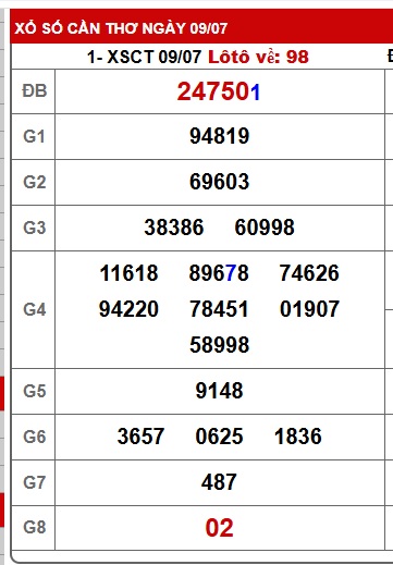 Soi cầu xsmn 16/7/25, dự đoán xsmn 16 7 25, chốt số xsmn 16-7-25, soi cầu miền nam vip 16 07 25, soi cầu mn 16-7-2025, soi cầu xsmn 16-7-2025, dự đoán mn 16/7/25
