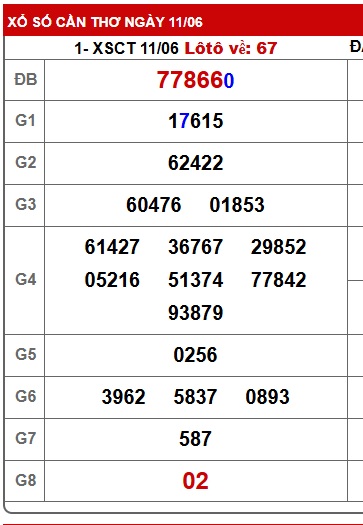 Soi cầu xsmn 18/6/2025, dự đoán xsmn 18-06-2025, chốt số xsmn 18/6/25, soi cầu miền nam vip 18-6-2025, soi cầu mn 18-6-2025, soi cầu xsmn 18/6/25, dự đoán mn 18-6-2025