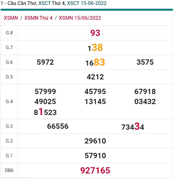 Soi cầu xsmn 22/6/2022, dự đoán xsmn 22 06 2022, chốt số xsmn 22-6-2022, soi cầu miền nam vip, soi cầu mn 22/6/2022, soi cầu xsmn 22 6 2022