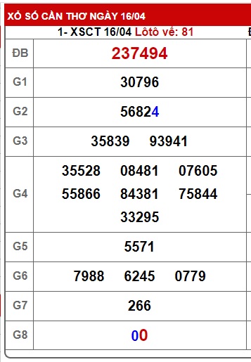 Soi cầu xsmn 23/4/25, dự đoán xsmn 23 04 25,, chốt số xsmn 23-4-2025, soi cầu miền nam vip, soi cầu mn 23-04-2025, soi cầu xsmn 23/4/2025