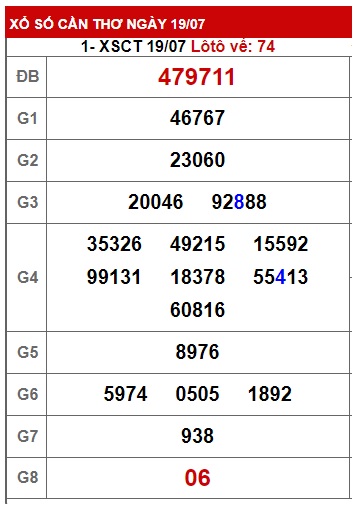 Soi cầu xsmn 26 7 23, dự đoán xsmn 26 7 23, chốt số xsmn 26 7 2023, soi cầu miền nam vip 26-7-23, soi cầu mn 26/7/23, soi cầu xsmn 26/7/23, dự đoán mn 26-7-23