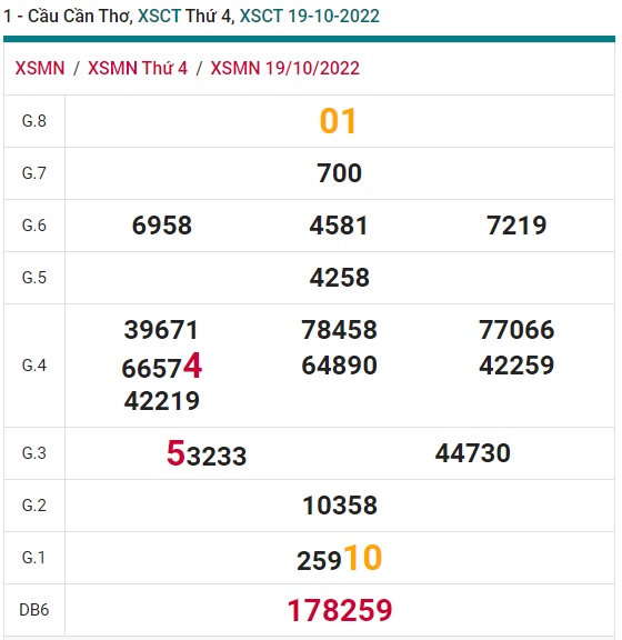 Soi cầu xsmn 26-10-2022, dự đoán xsmn 26/10/2022, chốt số xsmn 26-10-2022, soi cầu miền nam vip, soi cầu mn 26 10 2022, soi cầu xsmn 26-10-2022, dự đoán mn 26/10/2022