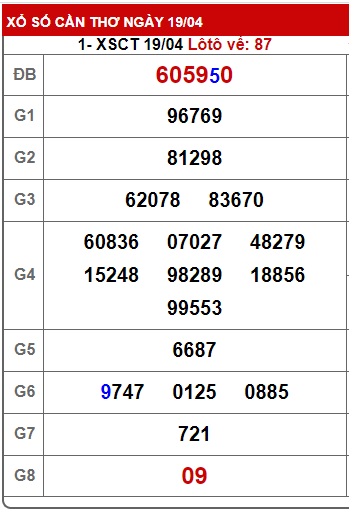 Soi cầu xsmn 26-4-23, dự đoán xsmn 26 4 23 chốt số xsmn 26/4/223, soi cầu miền nam vip 26-4-23, soi cầu mn 26-4-2023, soi cầu xsmn 26/4/23, dự đoán mn 26 4 23