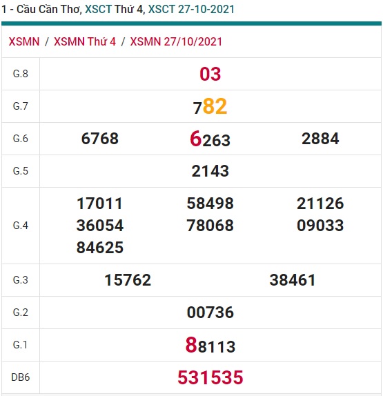 soi cầu xsmn Cần Thơ 03/11/2021