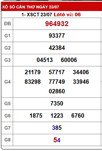 Soi cầu xsmn 30/7/25, dự đoán xsmn 30-07-25, chốt số xsmn 30/7/25, soi cầu miền nam vip 30 07 25, soi cầu mn 30/7/2025, soi cầu xsmn 30-7-25, dự đoán mn 30/7/25