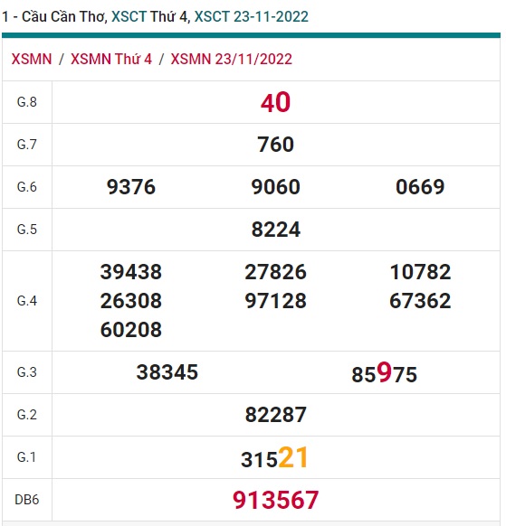         soi cầu xsmn Cần Thơ 30/11/22