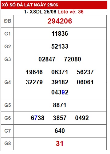 Soi cầu xsmn 2/7/23, dự đoán xsmn 02 07 23, chốt số xsmn 2-7-2023 , soi cầu miền nam vip 02 07 2023, soi cầu mn 02/07/2023, soi cầu xsmn 02 07 23, dự đoán mn 2-7-2023