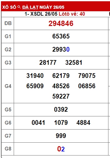 Soi cầu xsmn 2/6/24, dự đoán xsmn 2/6/24, chốt số xsmn 2/6/24, soi cầu miền nam vip 02 06 24, soi cầu mn 2-6-2024, soi cầu xsmn 02 06 24, dự đoán mn 2/6/24