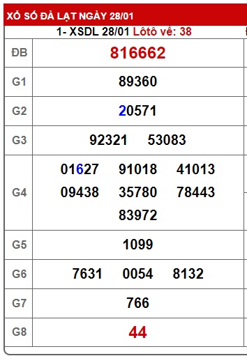  Soi cầu xsmn 4/2/24, dự đoán xsmn 4-2-24, chốt số xsmn 4-2-24, soi cầu miền nam vip 4 2 2024, soi cầu mn 4-2-2024, soi cầu xsmn 4-2-2024, dự đoán mn 4/2/24