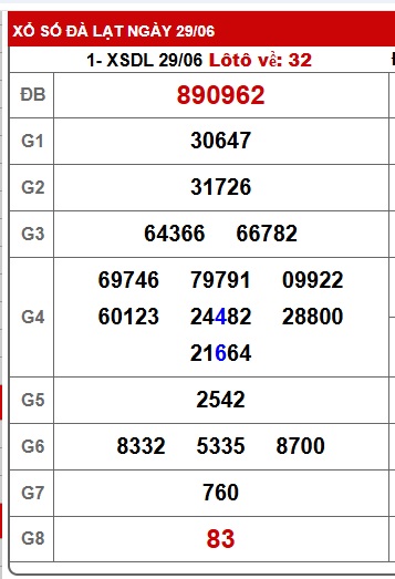 Soi cầu xsmn 6/7/25, dự đoán xsmn 6/7/25, chốt số xsmn 06-7-25, soi cầu miền nam vip 06 07 25, soi cầu mn 06 7 25, soi cầu xsmn 6/7/25, dự đoán mn 06/7/25