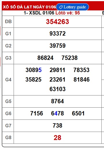 Soi cầu xsmn 8/6/25, dự đoán xsmn 8/6/25, chốt số xsmn 08-6-2025, soi cầu miền nam vip 08 0 2025, soi cầu mn 8/6/25, soi cầu xsmn 8/6/25, dự đoán mn 08/6/25