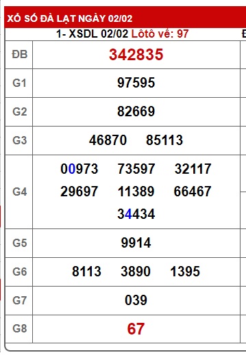 Soi cầu xsmn 9/2/25, dự đoán xsmn 9/2/25, chốt số xsmn 09 02 2025, soi cầu miền nam vip, soi cầu mn 9/2/25, soi cầu xsmn 09-02-2025