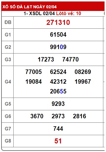 Soi cầu xsmn 9/4/23, dự đoán xsmn 9/4/23, chốt số xsmn 9-4-2023, soi cầu miền nam vip, soi cầu mn 9-4-23, soi cầu xsmn 09-4-2023, dự đoán mn 09 04 2023